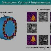 Thermal 3D Perception For Autonomous Navigation