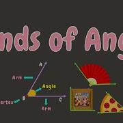 KINDS OF ANGLE GRADE 4