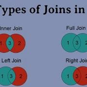 SQL Intermediate SQL Tutorial Inner Outer Joins Use Cases 1