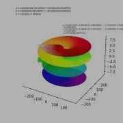 Animated Surface Plot In Matplotlib