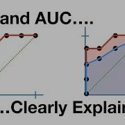 ROC And AUC Clearly Explained