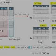 Python Machine Learning With Scikit Learn Tutorial Multiple Linear Regression Analysis Part 2 4