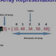 Tutorial 6 What Is An Array In Hindi