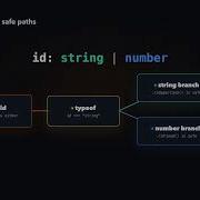 TypeScript Explained For JavaScript Developers