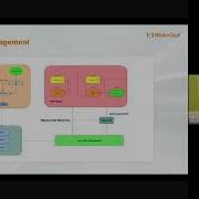 2025 SONiC OCP Extended Workshop Session Live Patching LibCare