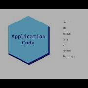 Build Modern Applications With Distributed Application Runtime Dapr