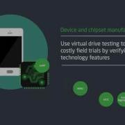Anite Virtual Drive Testing Toolset An Overview