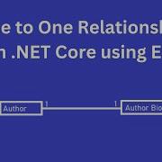 One To One Relationship In NET Core Using EF Code First Approach