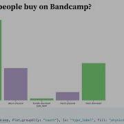 Using Plot To Explore Bandcamp Data