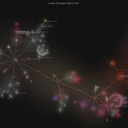 NVIDIA TensorRT LLM Gource Visualisation