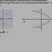 Algebra 2 2 1 Notes Example 2 Function Discrete Or Continuous