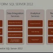 Introduction To SQL Server 2012