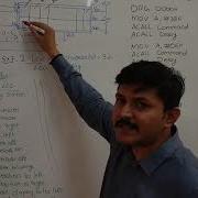 Liquid Crystal Display LCD Interface To 8051 Microcontroller