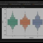 Mastering Boxen Plots In Python Data Visualization Tutorial