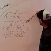 What Is An Embarrassingly Parallel Workload
