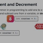Compound Assignment Operators