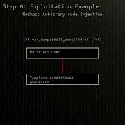 VBulletin VBulletin Template Engine Arbitrary PHP Code Execution CVE 2025 48828