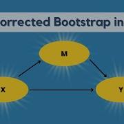 Mediation In Mplus Bias Corrected Bootstrap