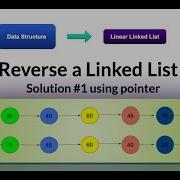 Reverse A Linked List HackerRank Data Structure LinkedList Interview
