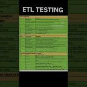 ETL TESTING CHEAT SHEET QA SDET INTERVIEW QUESTIONS