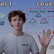 10 Levels Of Active Directory Hacking