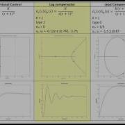 ECE320 Lecture4 2a Root Locus Design Lag And Lead Compensation