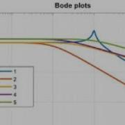 Bode Plot Lab On MATLAB