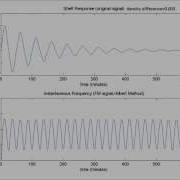 Nonlinear Distortion Of Shelf Response Based On Intra Wave Frequency Modulation