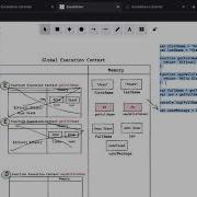 Function Execution Context In JavaScript