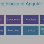 Getting Started With AngularJS 2 0