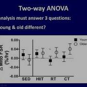 Experimental Design Analysis Lecture 9 Part 2