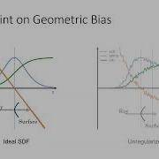 Recovering Fine Details For Neural Implicit Surface Reconstruction