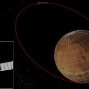 Mars Express Orbiting The Red Planet 2