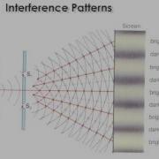 5 2 The Behaviour Of Waves Wave Diffraction