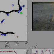 A Novel Obstacle Avoidance Algorithm Follow The Gap Method