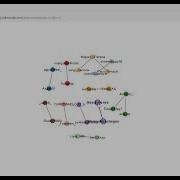 Real Time Twitter Graph