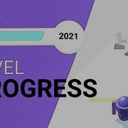 Level Progress Bar In Unity