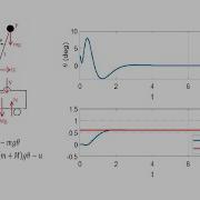 Control Of Linearized Inverted Pendulum On The Cart