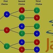 Java How To Permute A String Generate All Permutations Of A String InterviewDOT