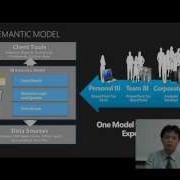 SQL Server 2012 Analysis Services Improvements