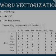 Automatic Answer Evaluation