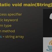 Detailed Explanation Of Public Static Void Main String Args In Java QA Automation Talk