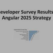 Angular 2025 Must Know Features Every Developer Should Watch