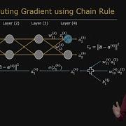 Backpropagation Algorithm Neural Networks