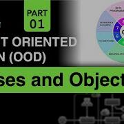 Classes And Objects Object Oriented Programming Object Oriented Design Coding Interview Java