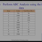 Inventory Control Technique ABC Analysis