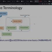 ISLR Tree Based Methods Part 1 Islr02 8