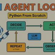 Build An AI Agent In Python From Scratch Agent Loop Tool Calling Explained