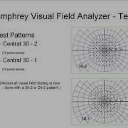 Visual Fields And Humphrey Visual Field Interpretation As In BCSC Chapter 3 Part 2 By Dr Honkanen