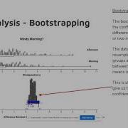 AS91582 Analysis Bootstrapping Graph